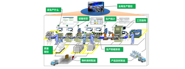 广东精工智能系统专注于办理数字化工厂服务