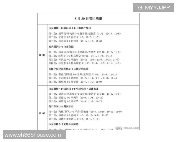 上海乒乓球队强势领跑城市联赛积分榜以61分领先众队伍